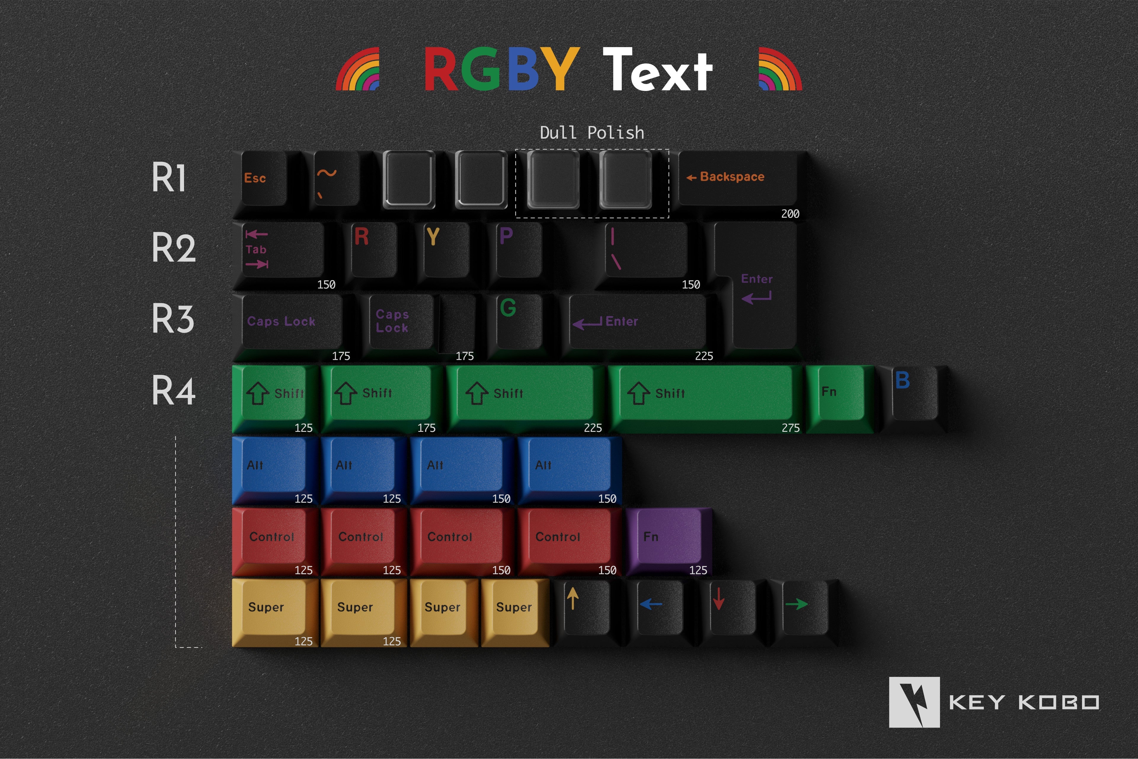 Close up of Keykobo RainWoB Keycaps