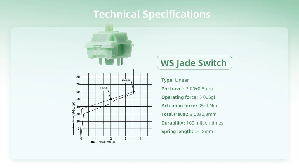 Wuque WS Jade Linear Switches - KeebsForAll