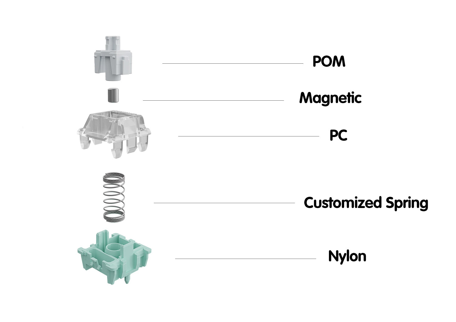 Gateron Magnetic Jade Linear Switches - KeebsForAll