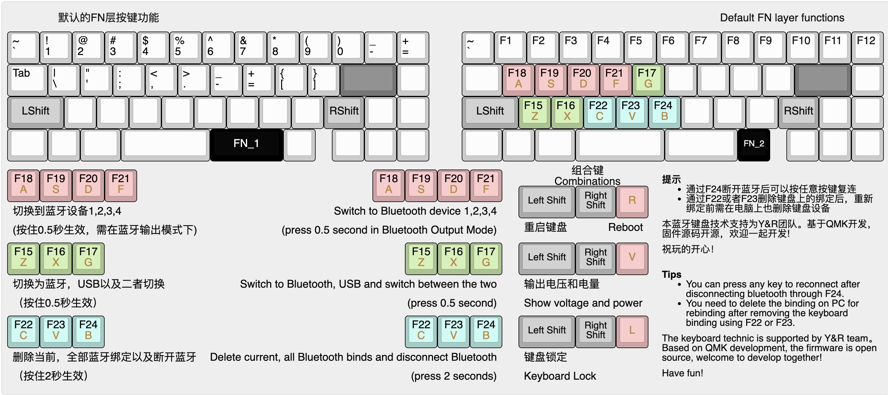 S46 R2 Wireless Keyboard Kit by NotFromSam