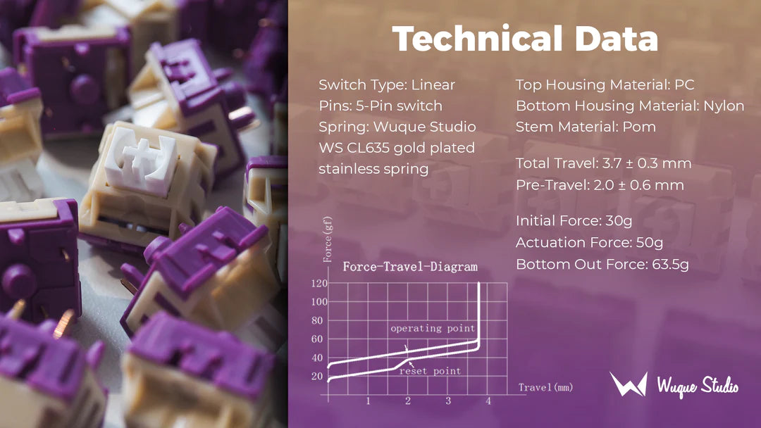 Wuque WS Onion Linear Switches - KeebsForAll