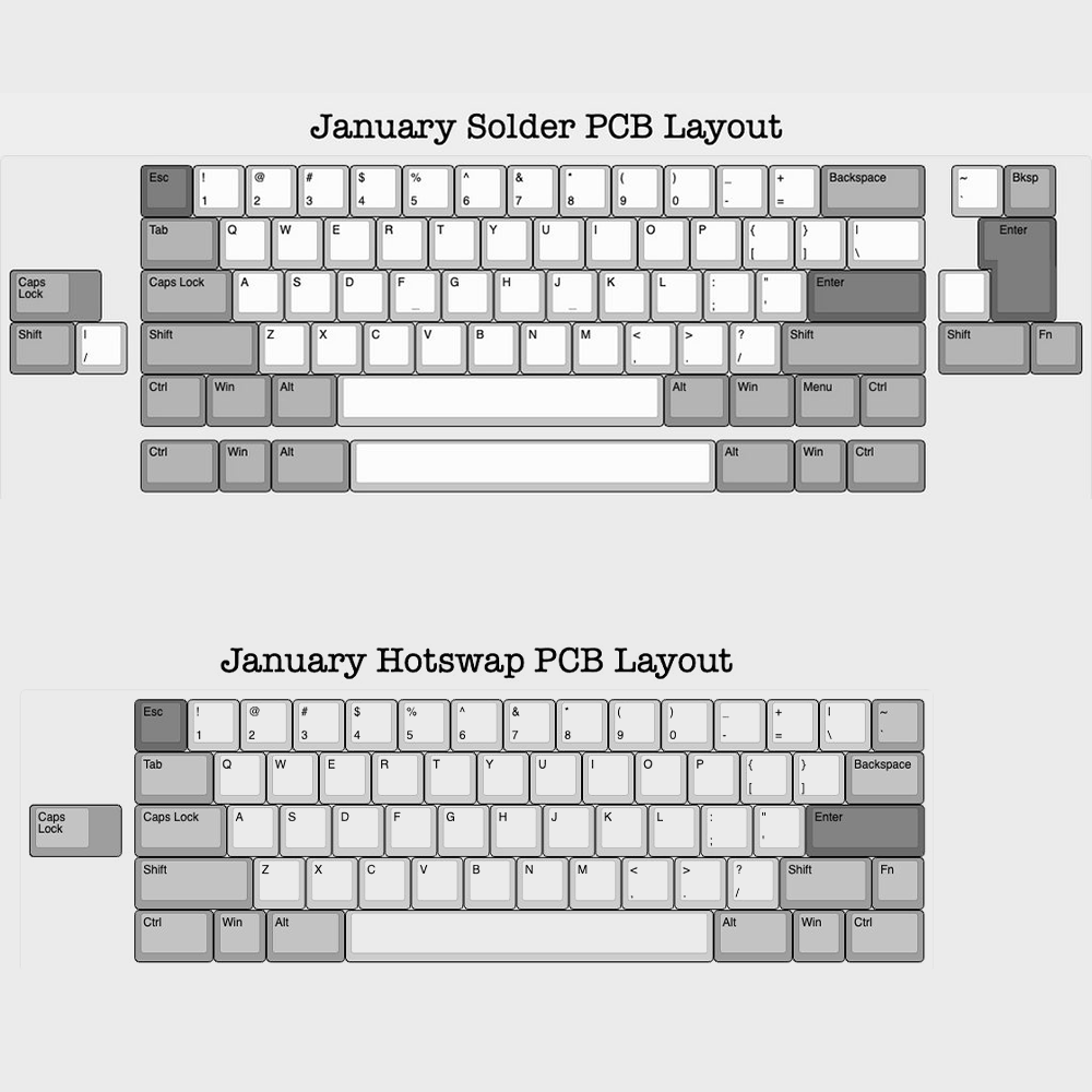 January Keyboard Kit by Artemis