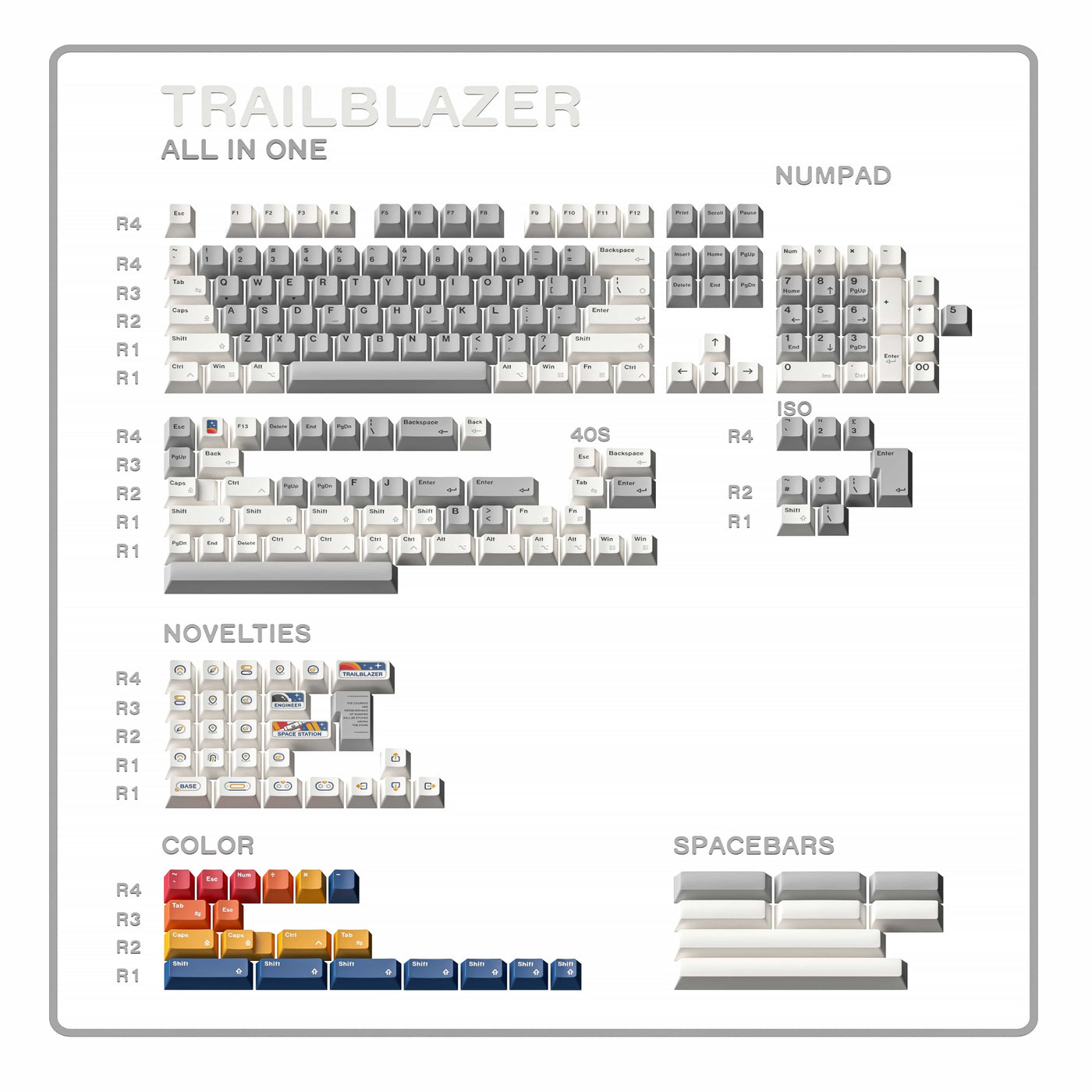 [Pre-Order] AlohaKB Trailblazer Keycap Set Dye-Sub PBT - KeebsForAll