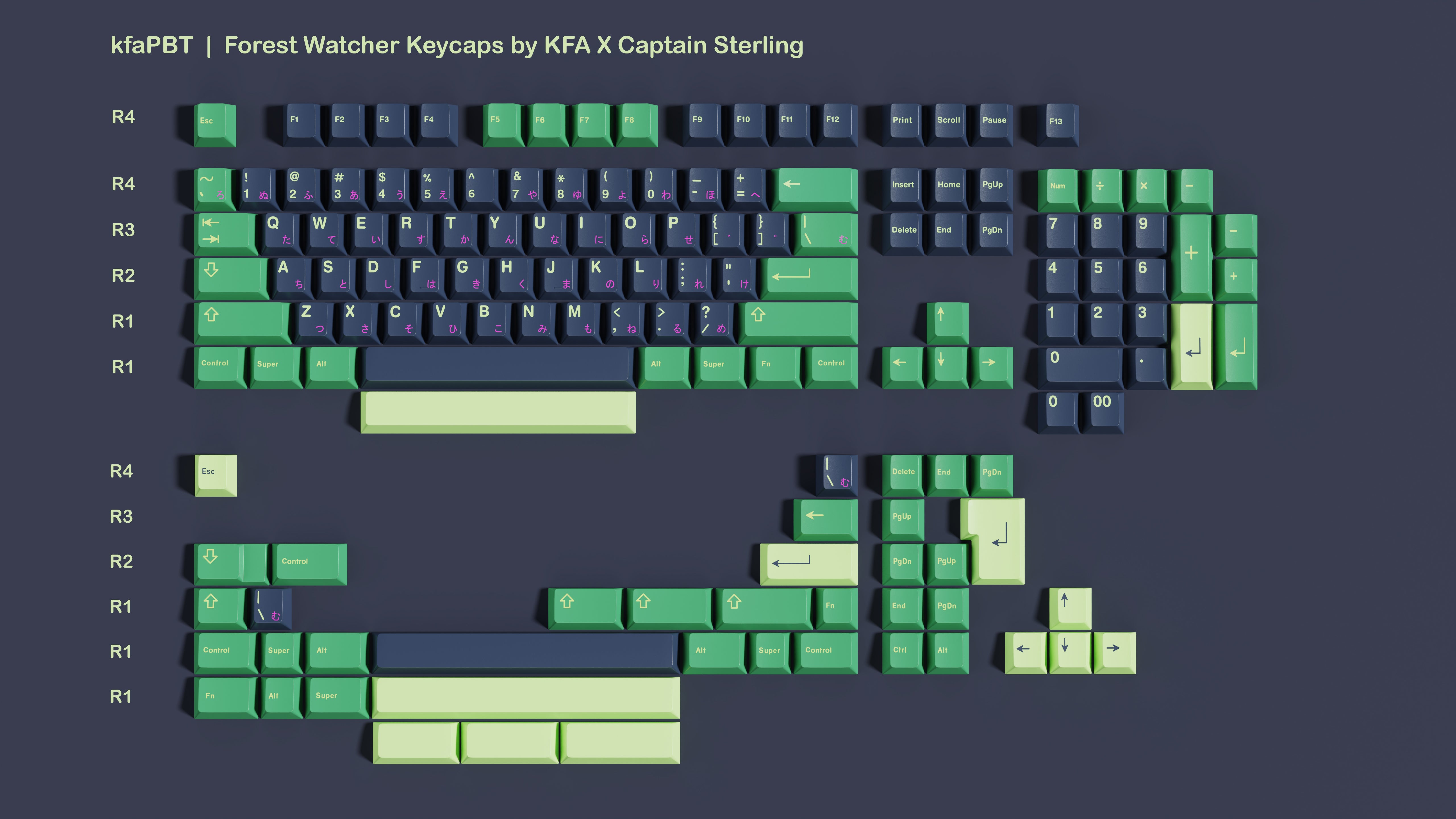 [Pre-Order] kfaPBT Forest Watcher Keycaps by KFA X Captain Sterling - KeebsForAll