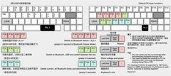 S46 R2 Wireless Keyboard Kit by NotFromSam media 18