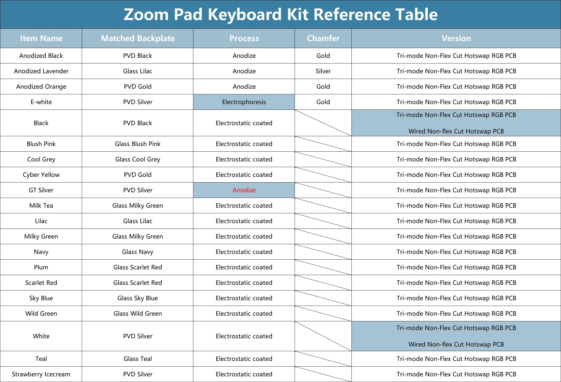 [In Stock] ZoomPad by Meletrix