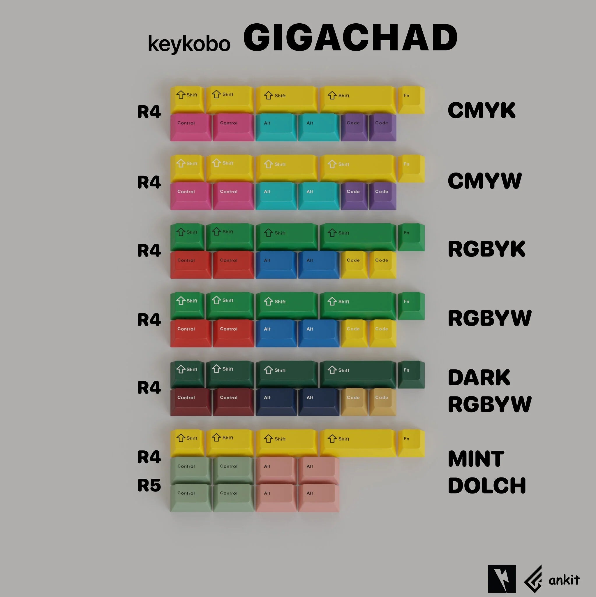 Keykobo x Geon Gigachad / Gigachild Extension Kit - KeebsForAll