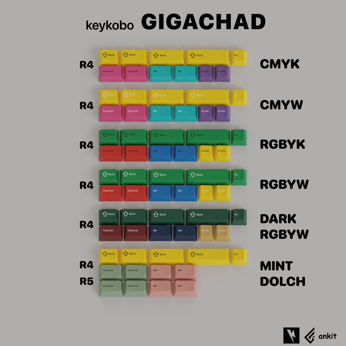 Detailed view of Keykobo x Geon Gigachad / Gigachild Extension Kit for Mechanical Keyboards