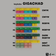 Detailed view of Keykobo x Geon Gigachad / Gigachild Extension Kit for Mechanical Keyboards