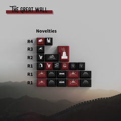 Detailed view of The Great Wall Keycaps for Mechanical Keyboards