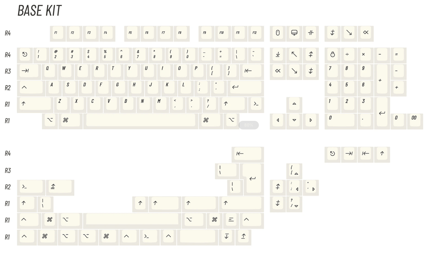 KBDfans x BIIP Extended-2048 EC Keycap Set for Mechanical Keyboards - Qualifies for free shipping within the USA! Keycaps only com