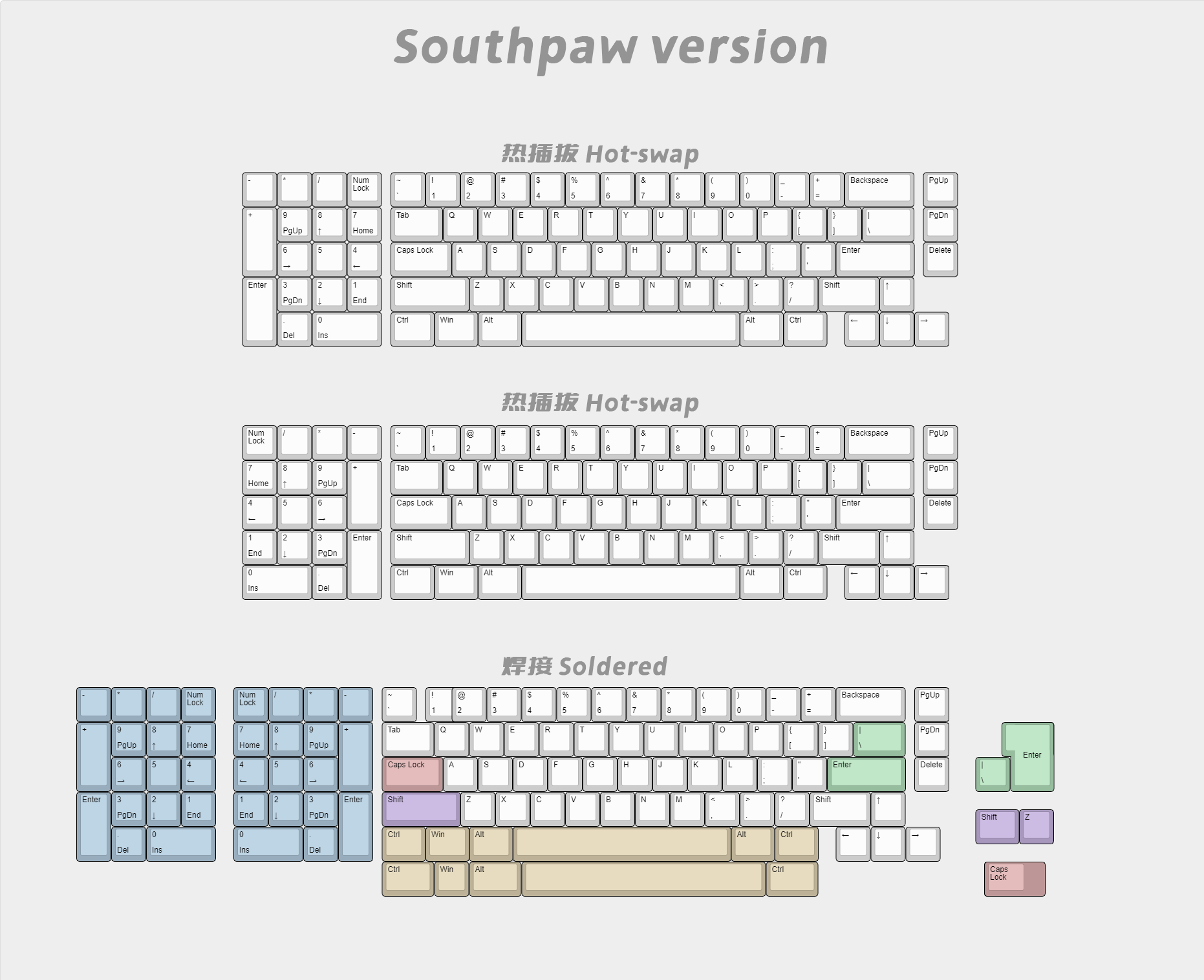 WindXR2 SouthPaw Layout Options